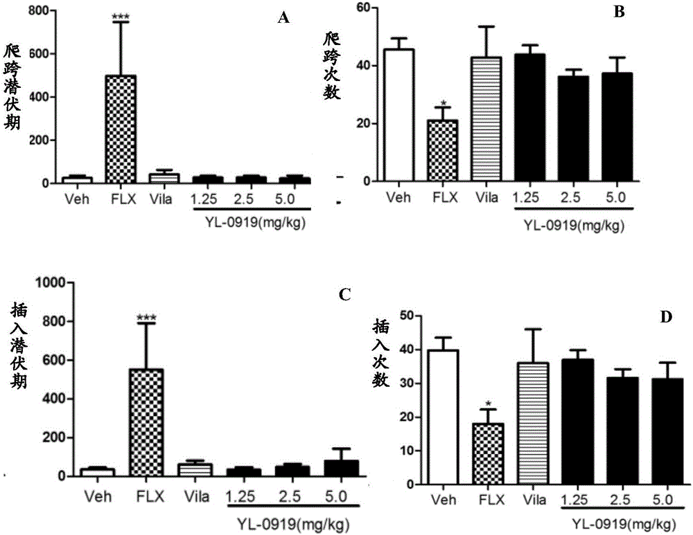 Application of compound in resisting post-traumatic stress disorders