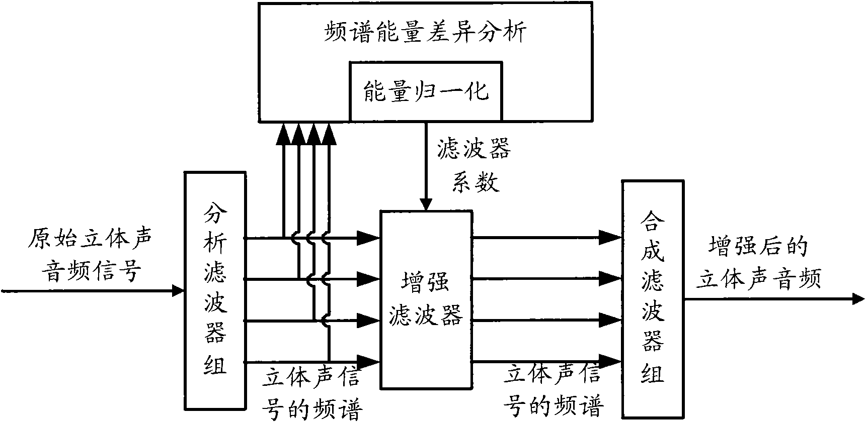 Audio processing method and device thereof