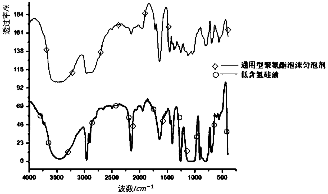 Universal polyurethane foam stabilizer and preparation method thereof