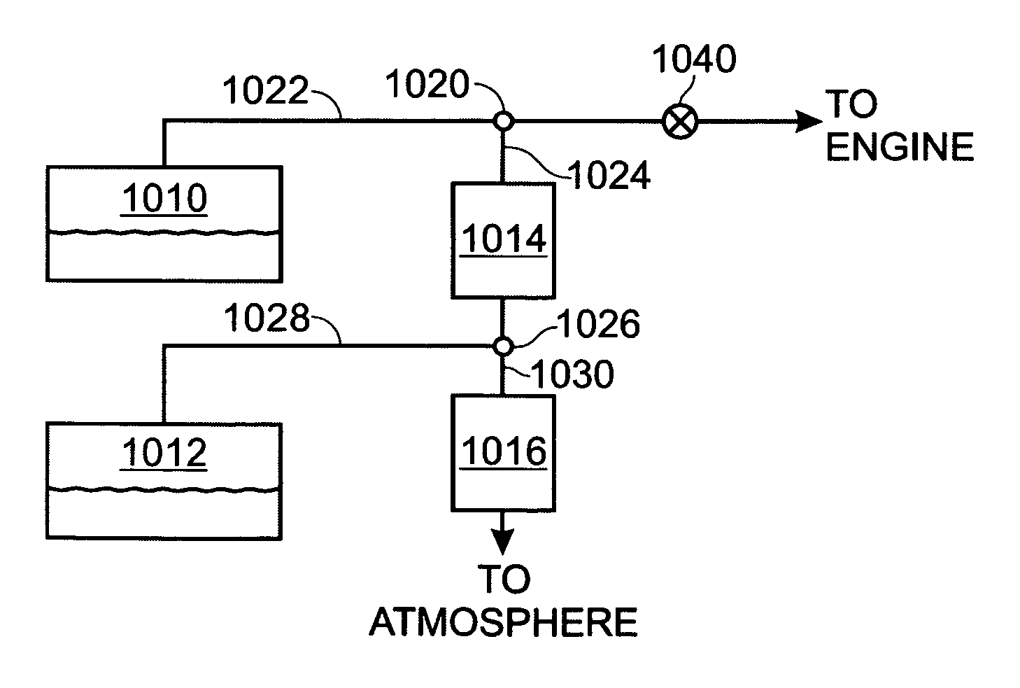 Purge system for ethanol direct injection plus gas port fuel injection