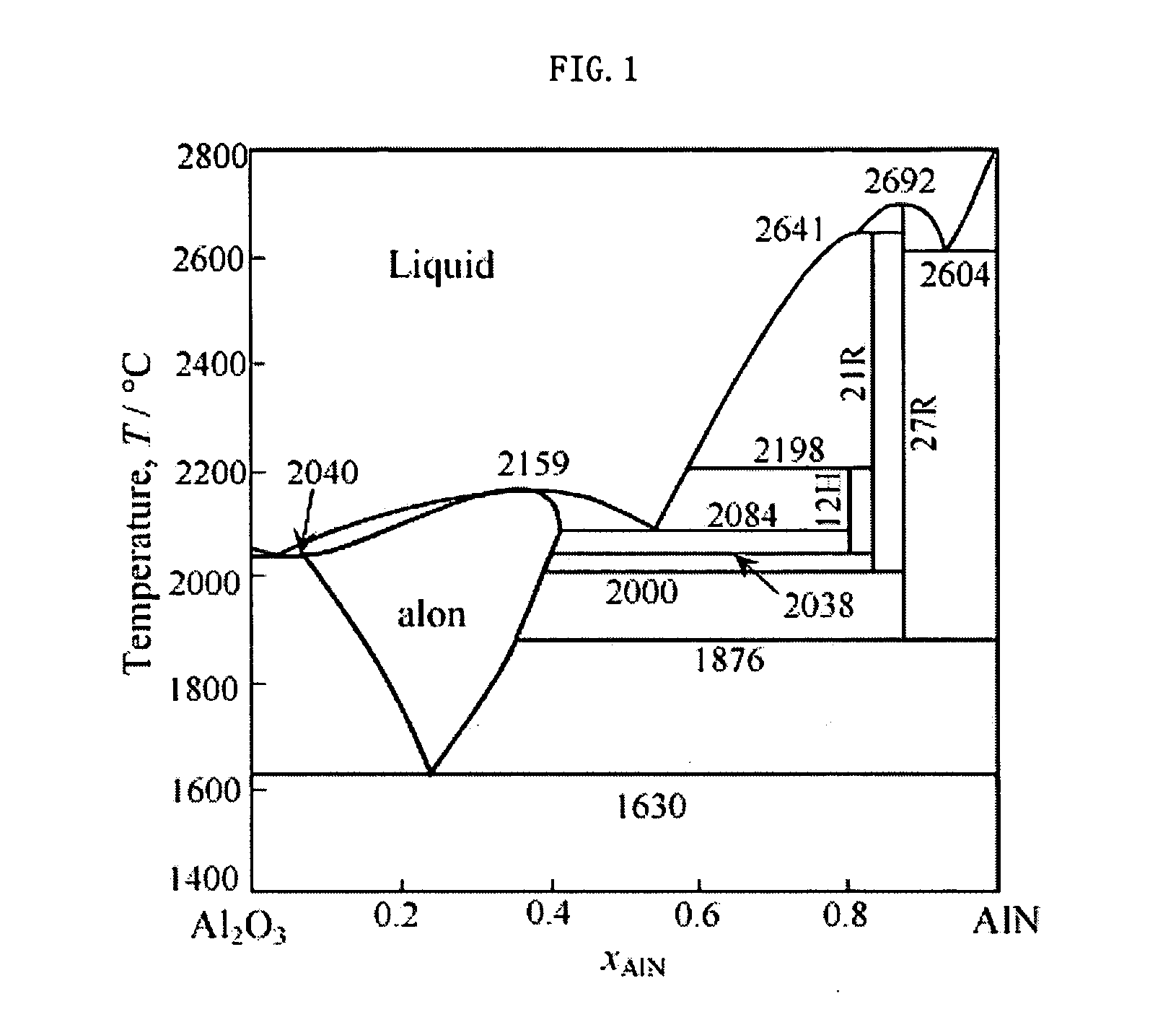 Highly crystalline aluminum nitride multi-layered substrate and production process thereof