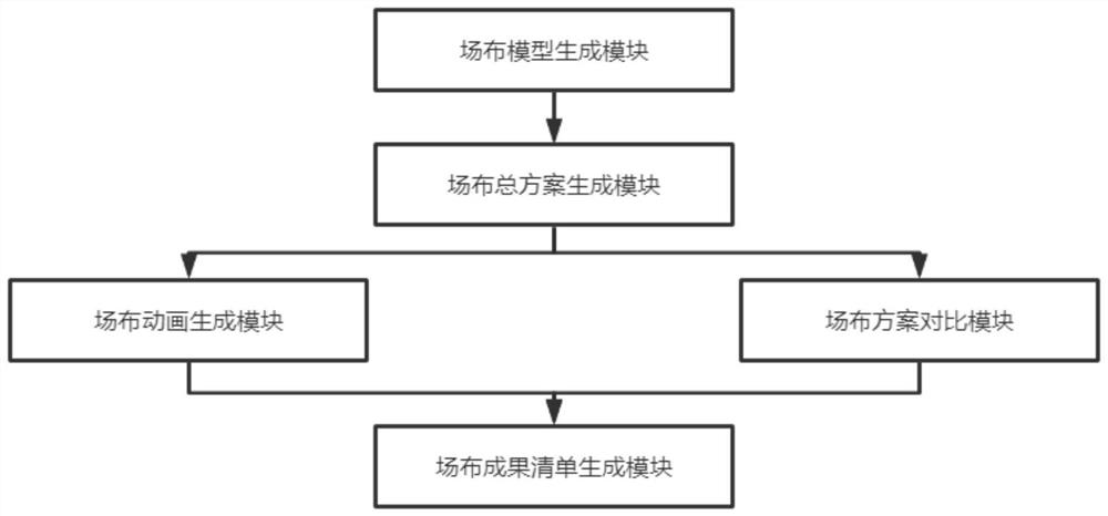 Construction site arrangement method, device, equipment and medium