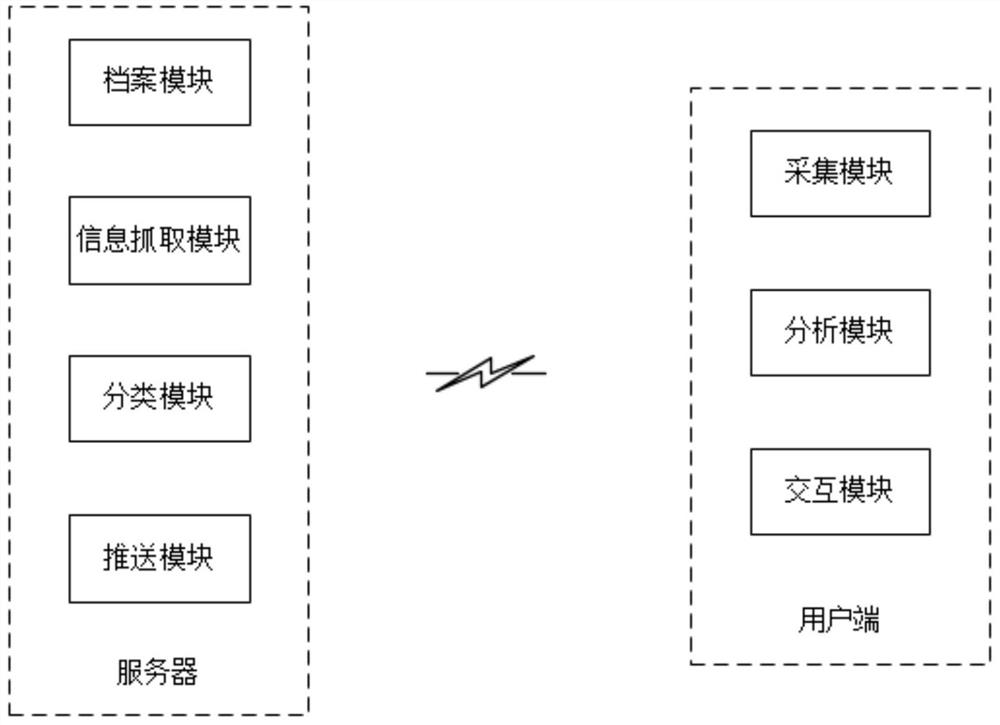 Business training management method and system