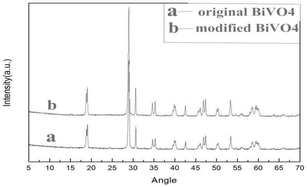 A kind of preparation method and application of self-dispersing nano bismuth vanadate