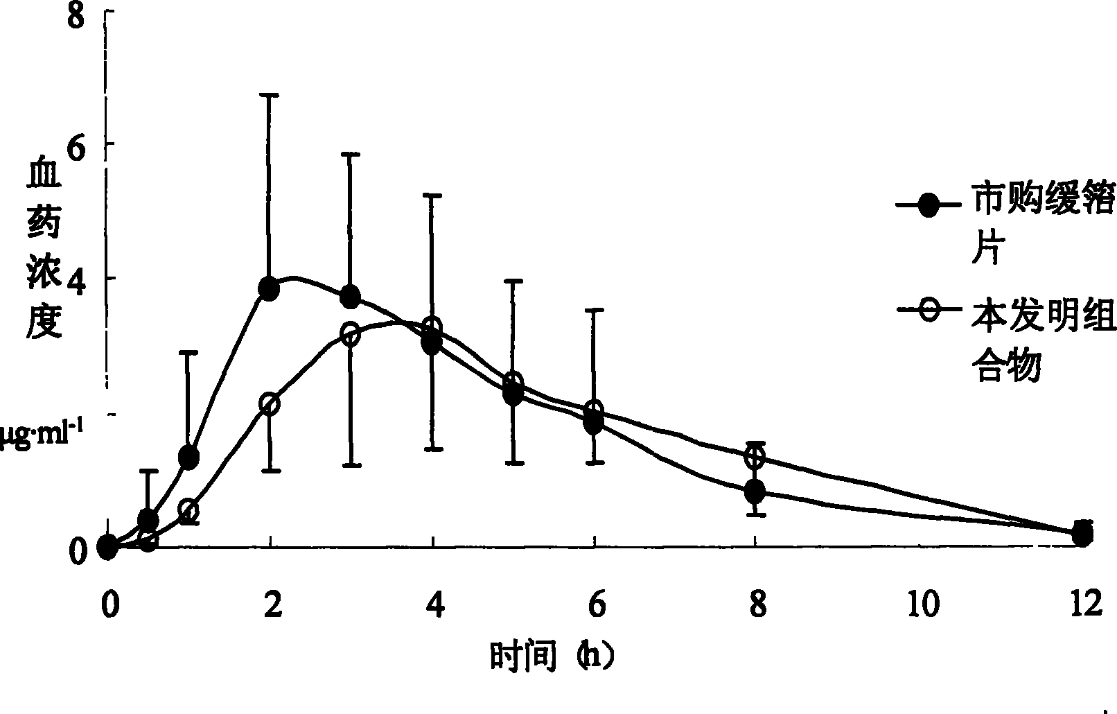 Metoprolol sustained release medicinal compositions and preparation method thereof