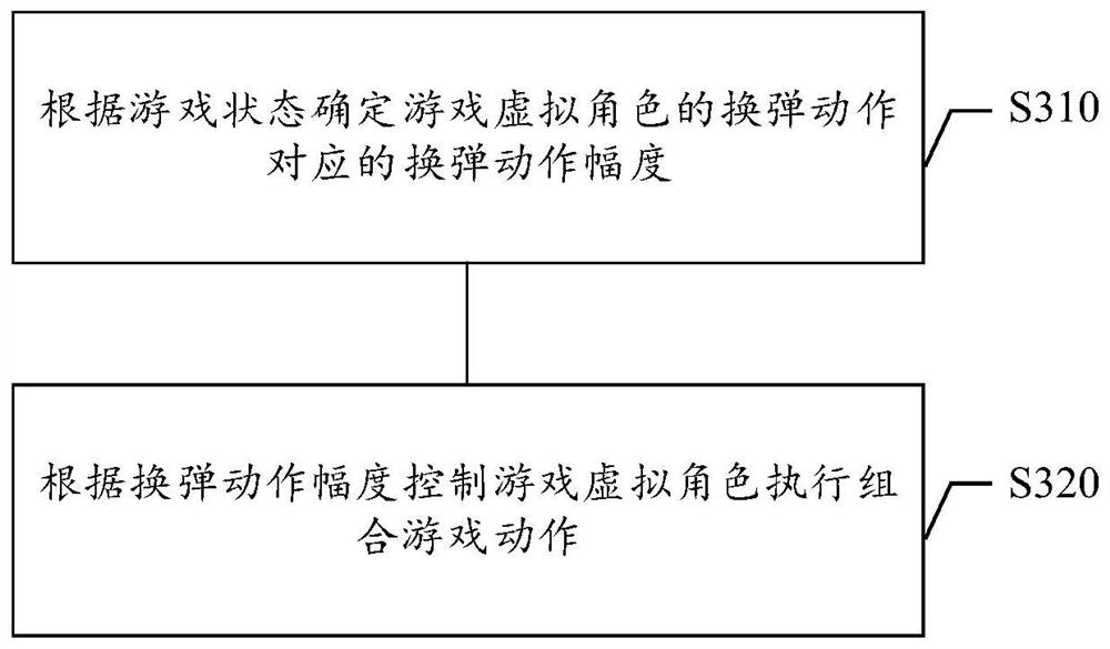 Game virtual character action control method and device, storage medium and electronic equipment