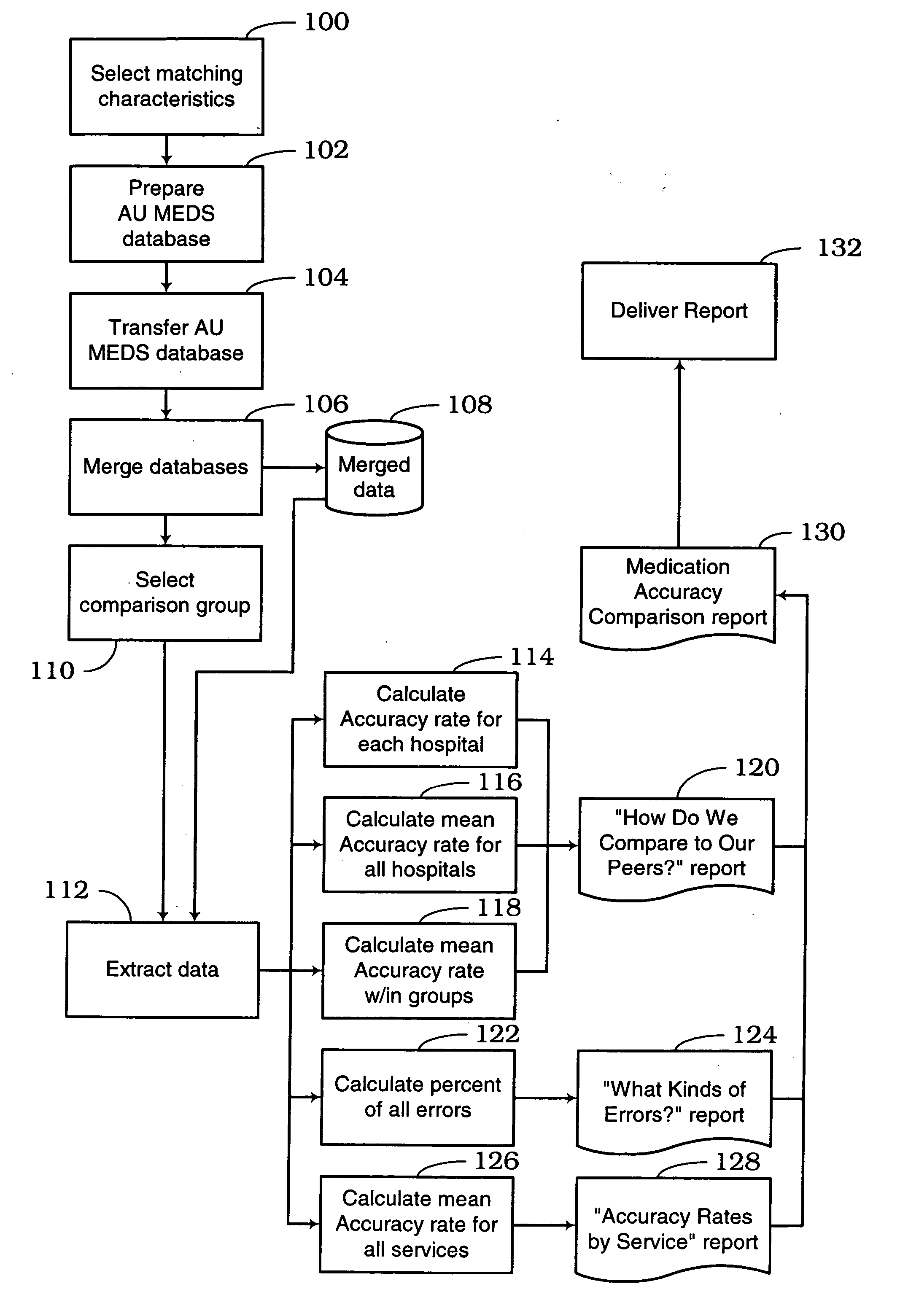 Medication accuracy comparison system