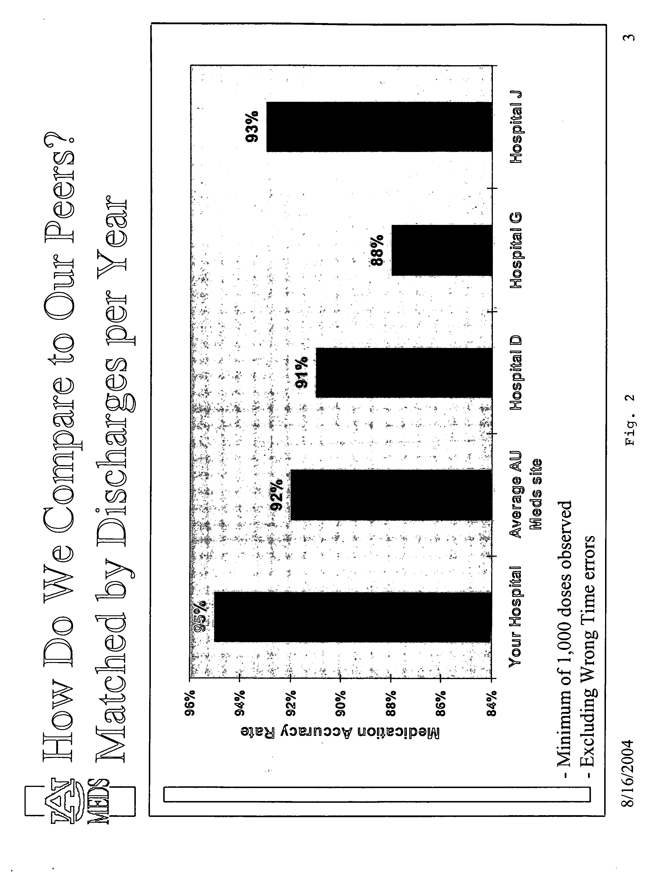 Medication accuracy comparison system