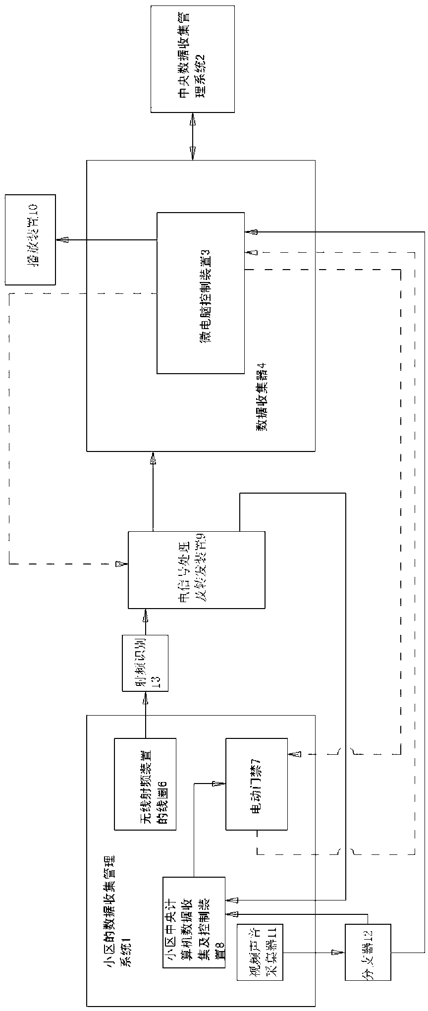 Data collection method and data collection device