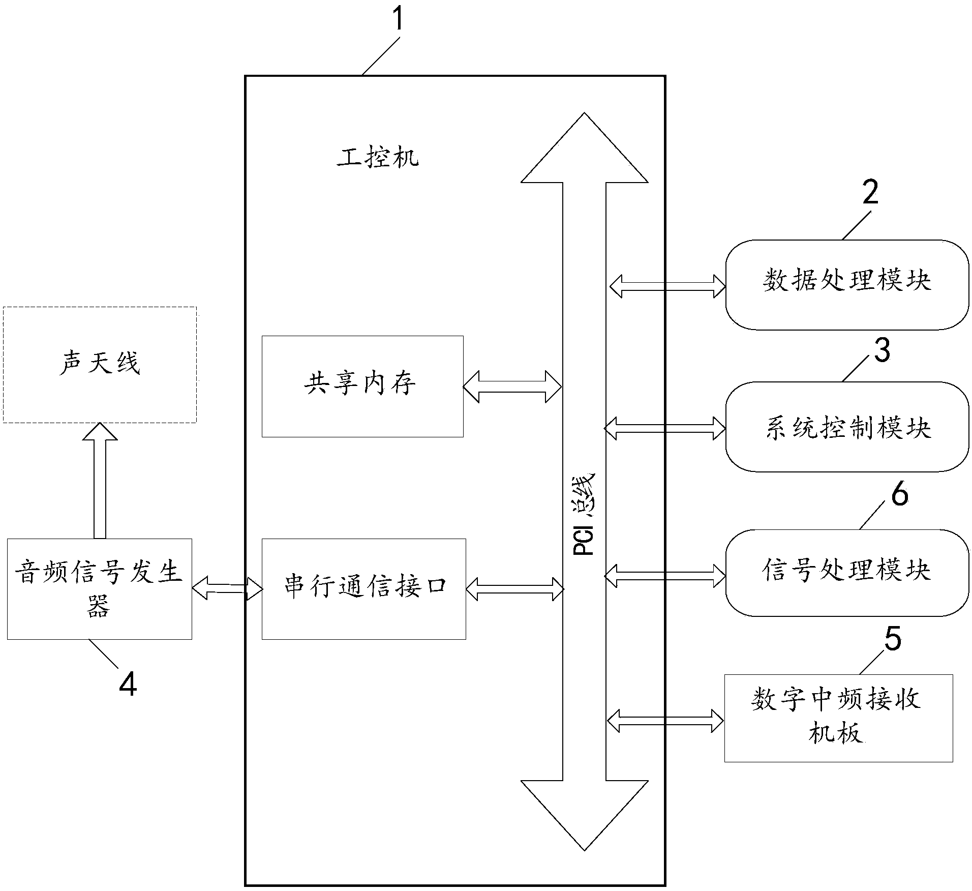 Atmospheric temperature sounding system and method of wind profiling radar