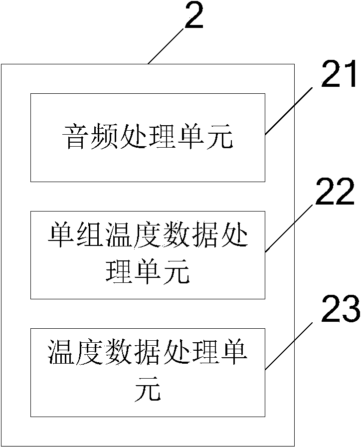 Atmospheric temperature sounding system and method of wind profiling radar