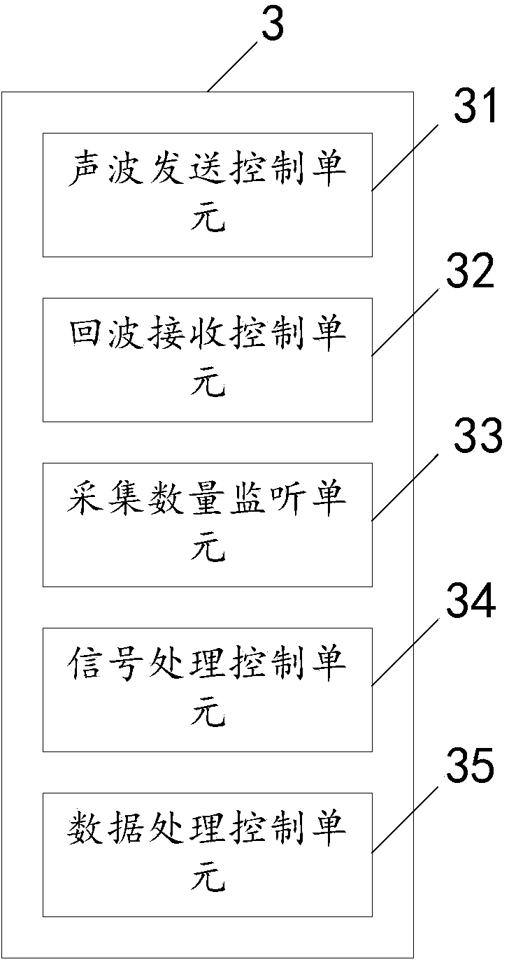 Atmospheric temperature sounding system and method of wind profiling radar