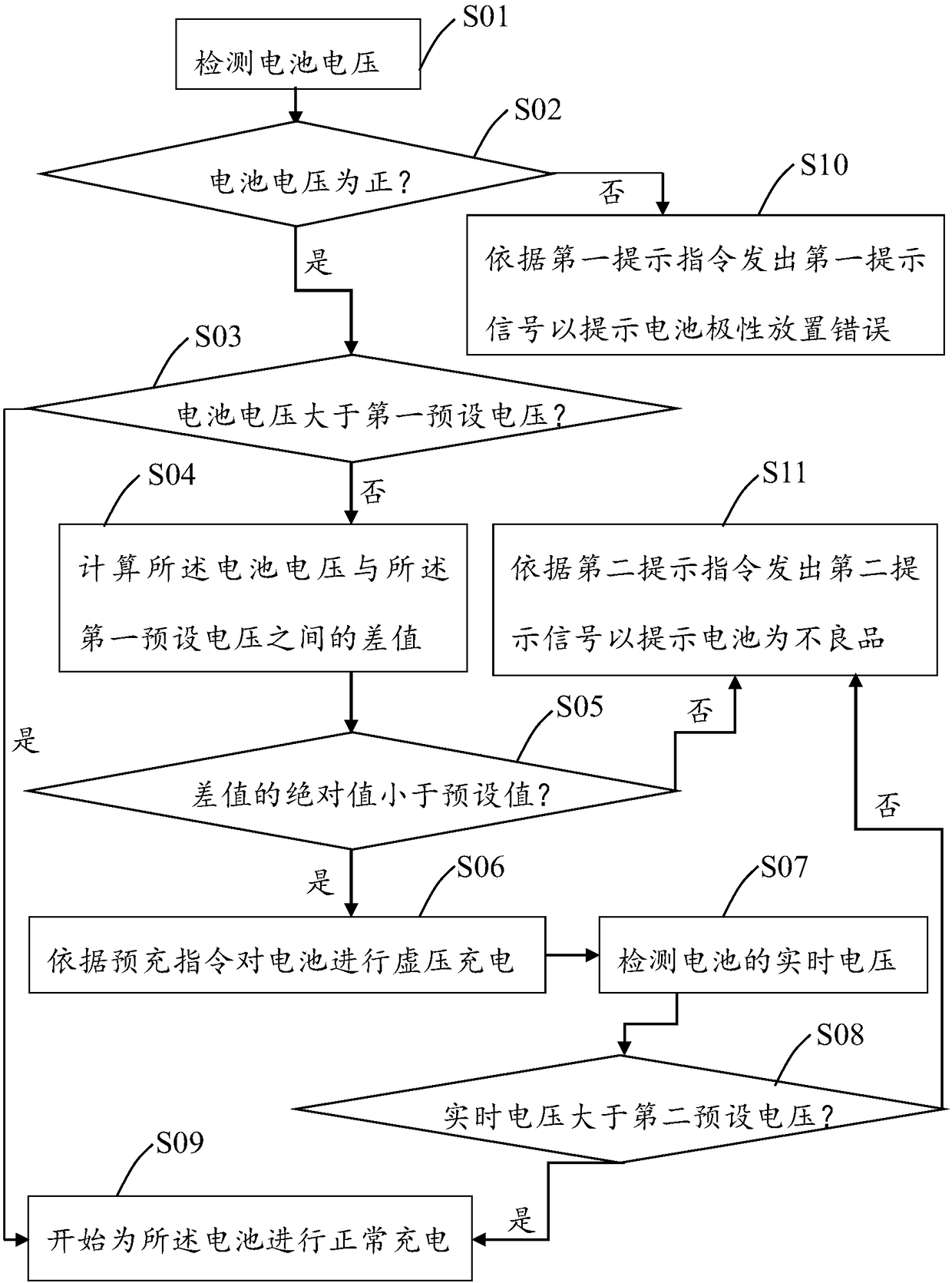 Battery pre-charging device and method