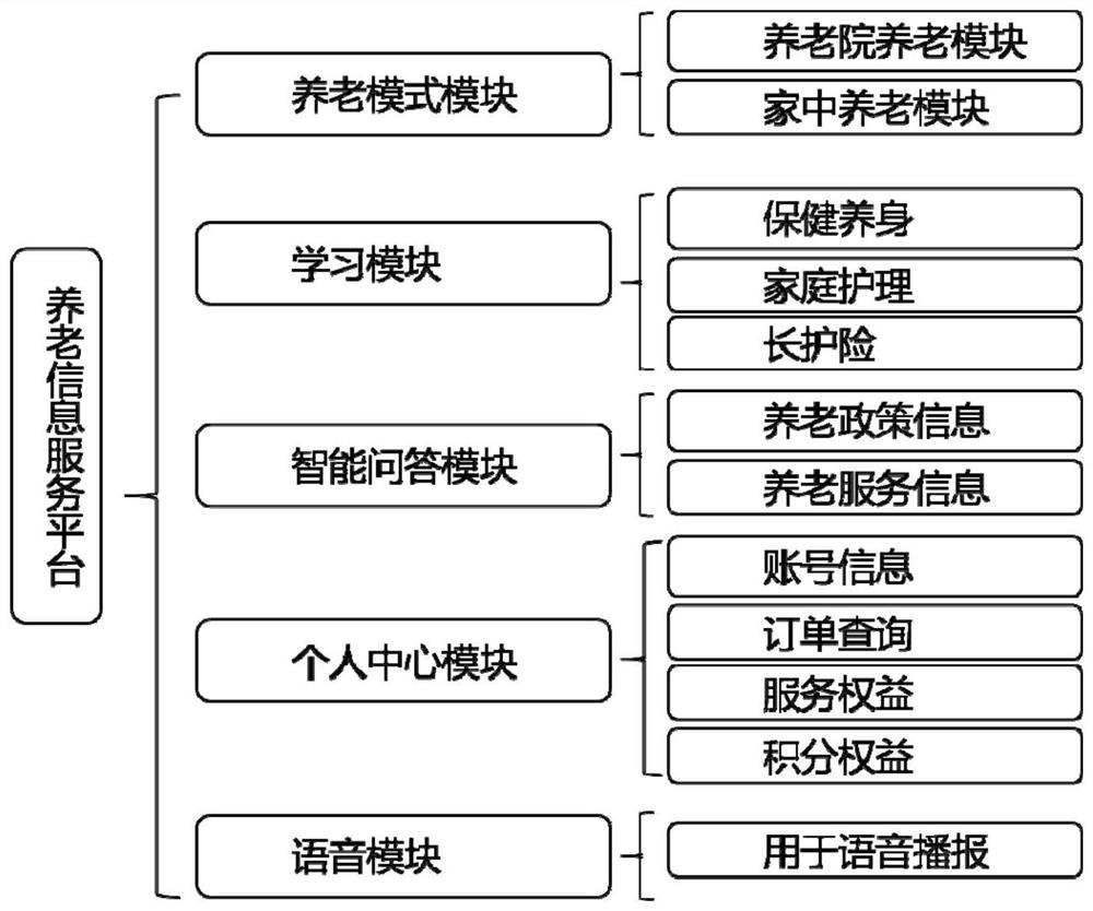 Pension information service platform