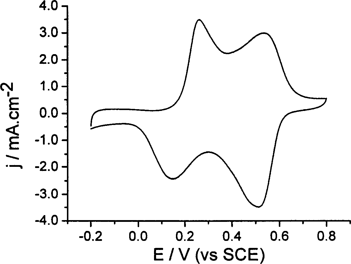 Polymer film modified electrode and preparation method and application thereof