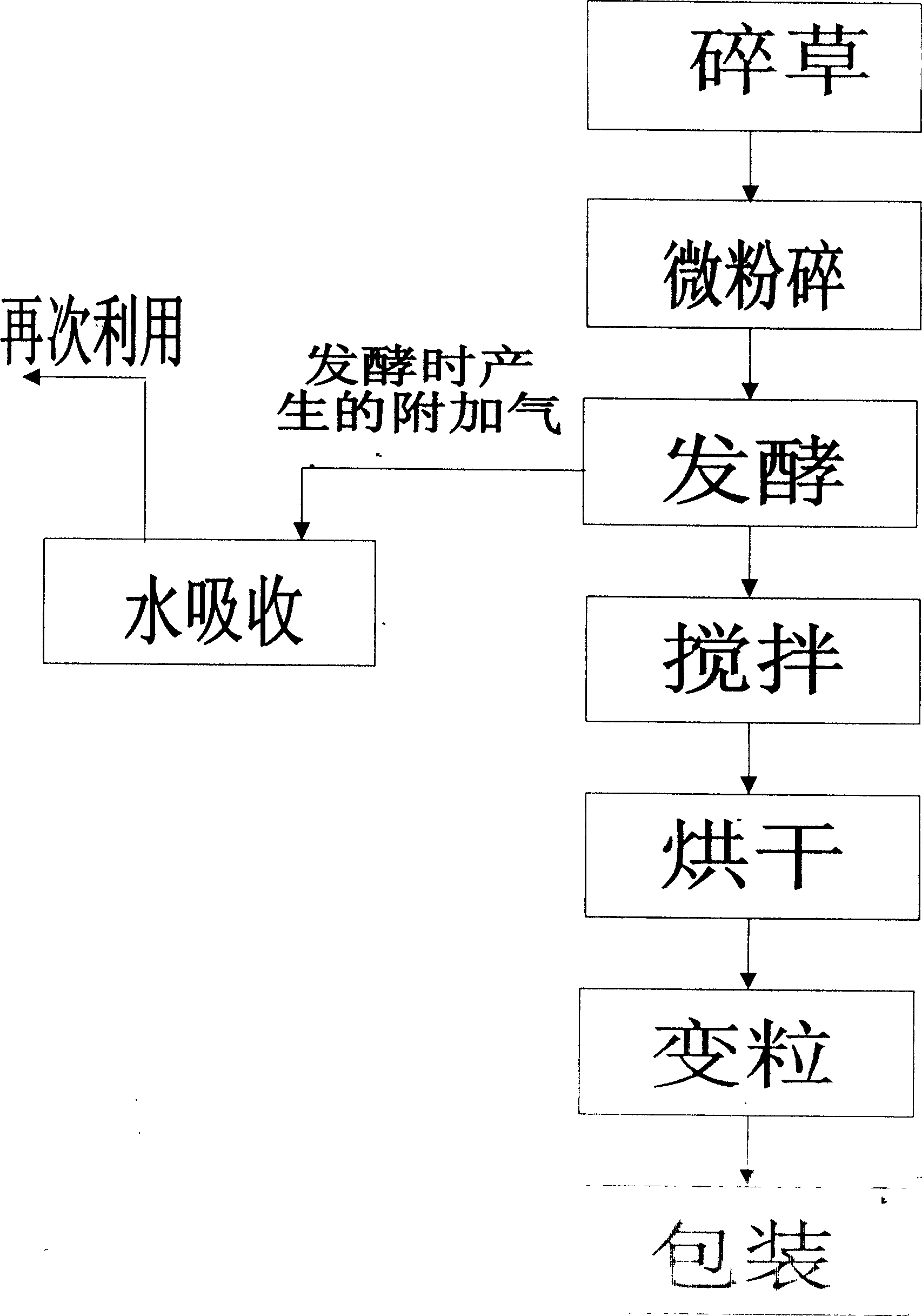 High-efficiency biological chemical fertilizer and method of producing the same