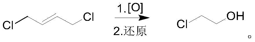 High-purity chlorohydrins and preparation method thereof