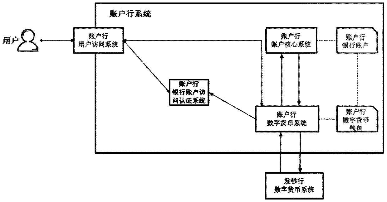 Deregistration method and system of digital currency wallet