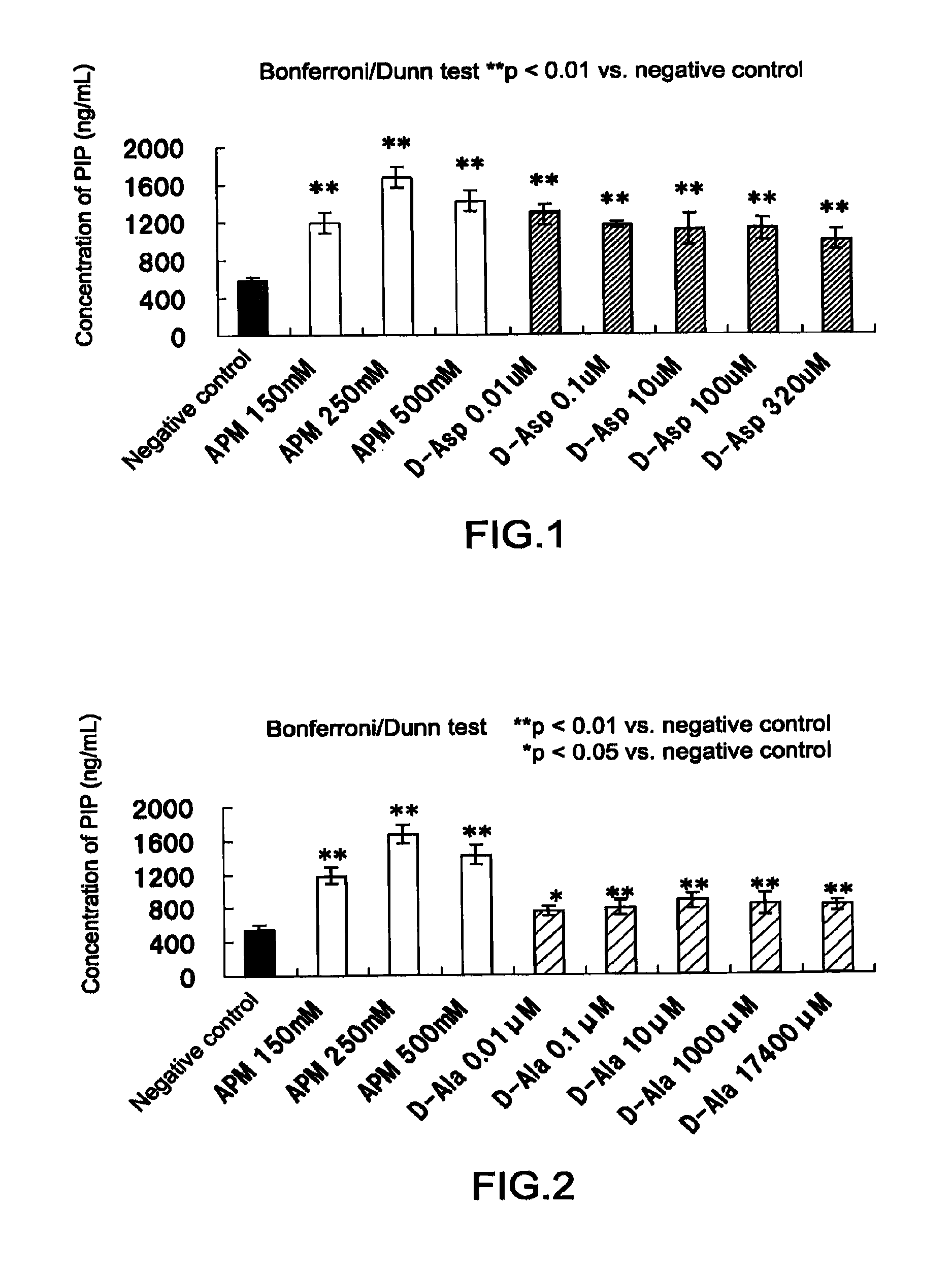 Composition for promoting collagen production