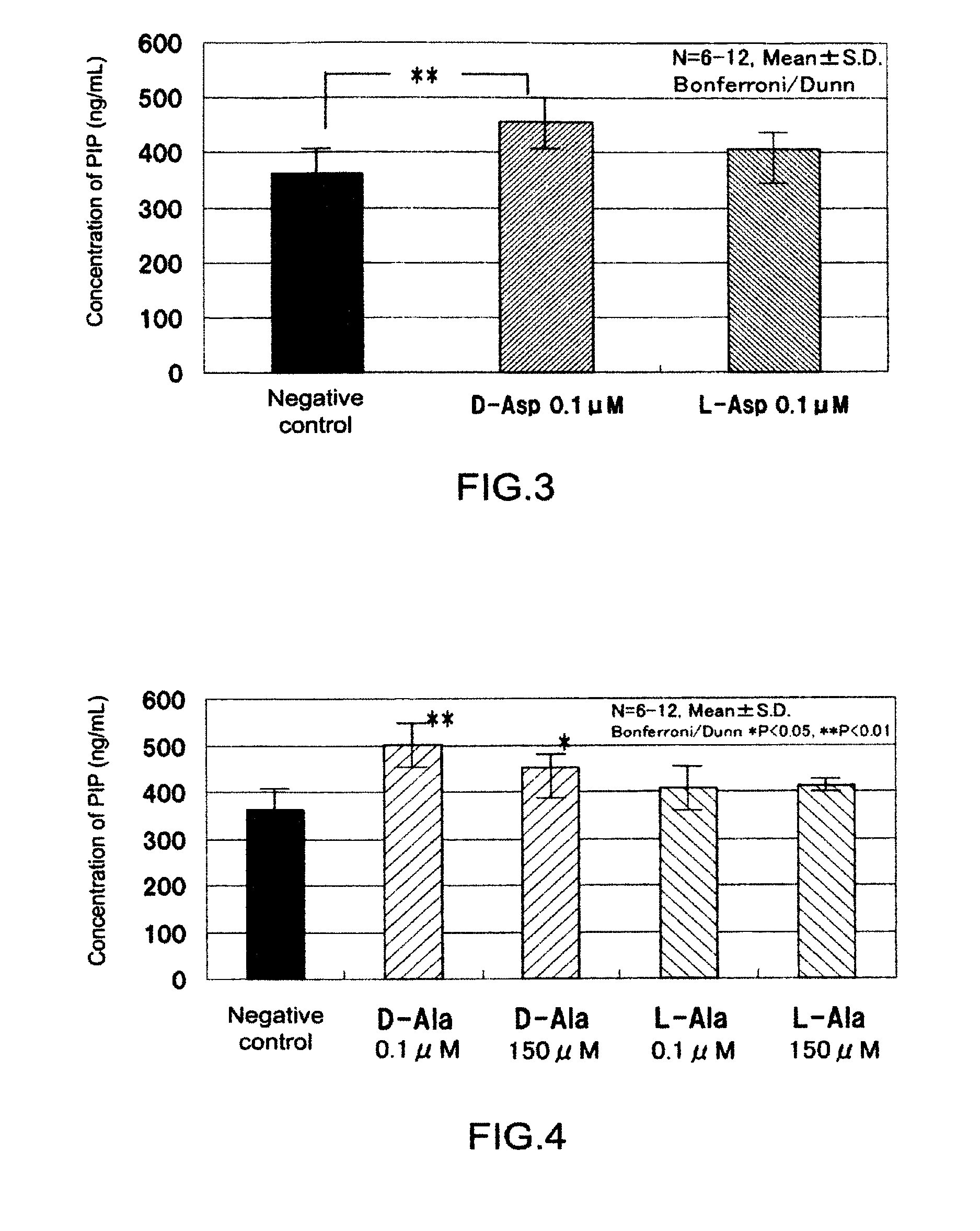 Composition for promoting collagen production