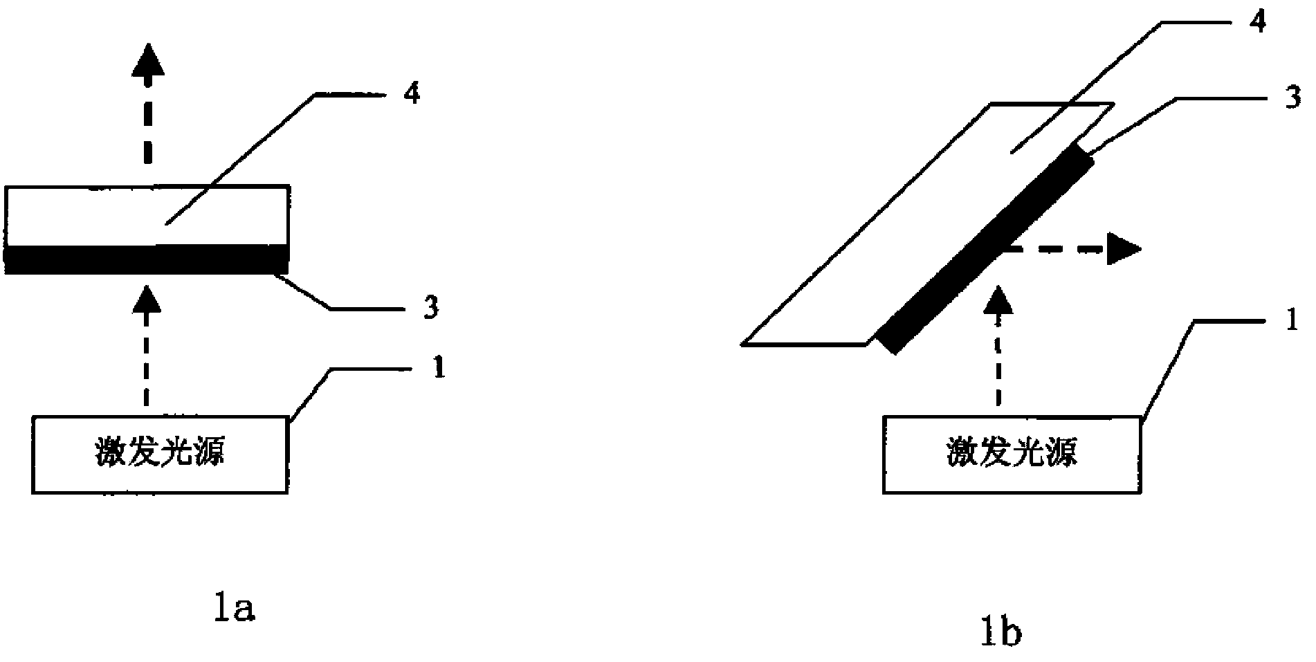 Light source structure based on light conversion efficiency increment through fluorescent powder