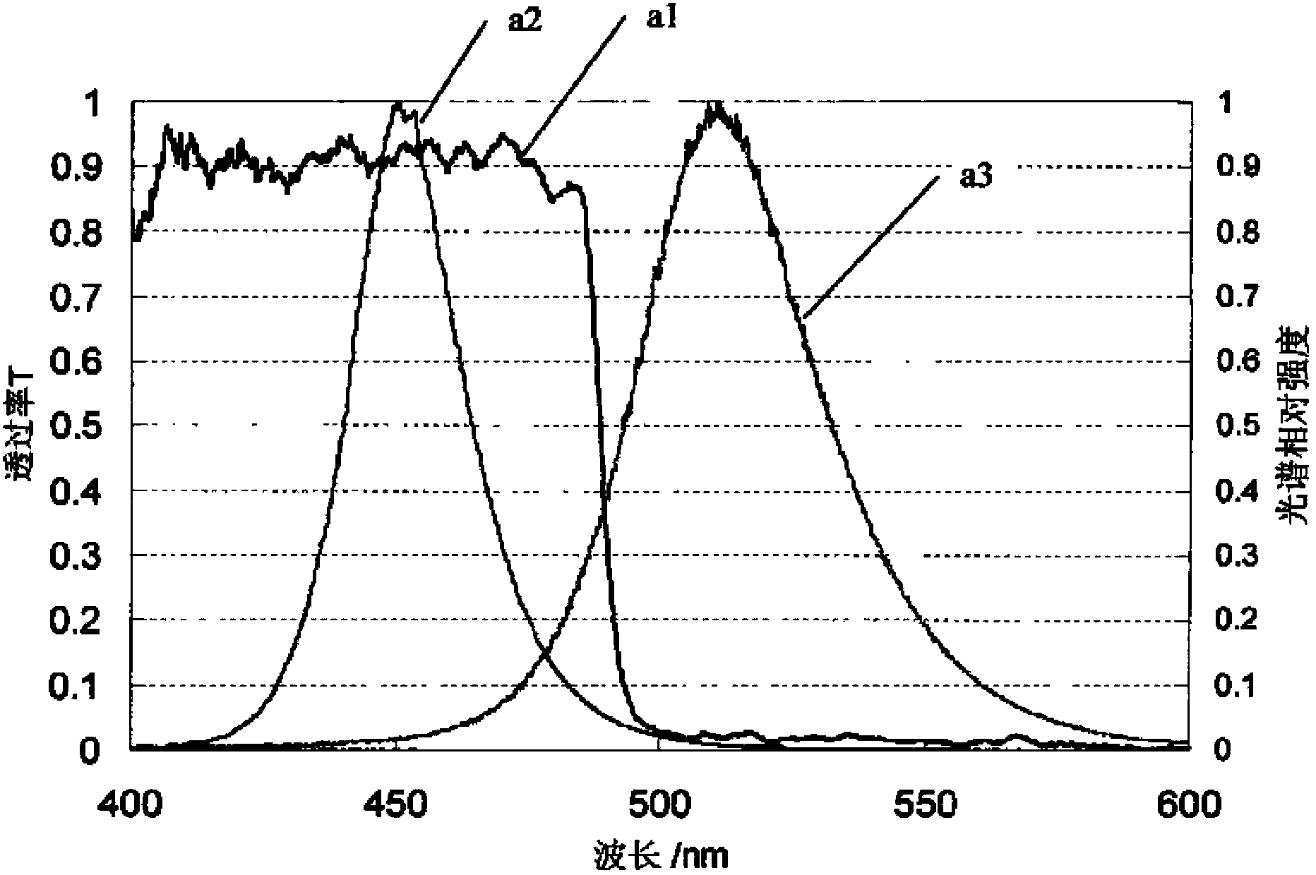 Light source structure based on light conversion efficiency increment through fluorescent powder