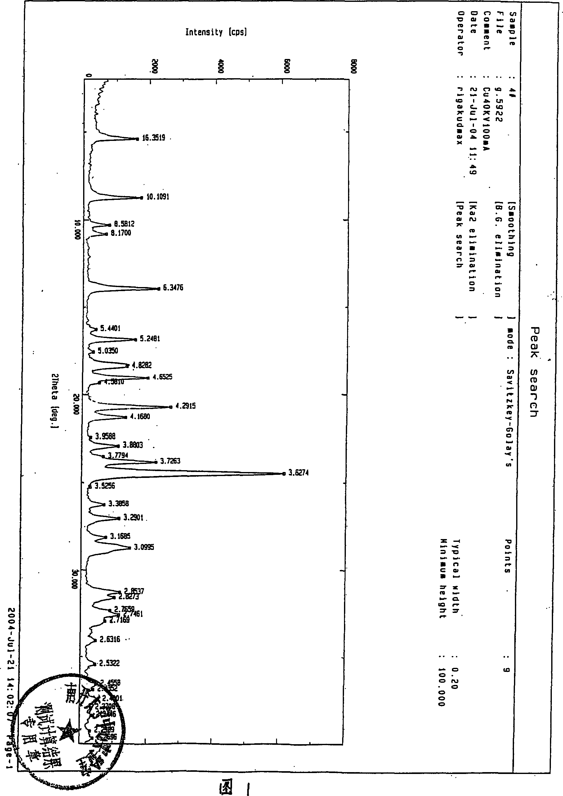 Cephalosporins medicine intermediate crystal and method for preparing same