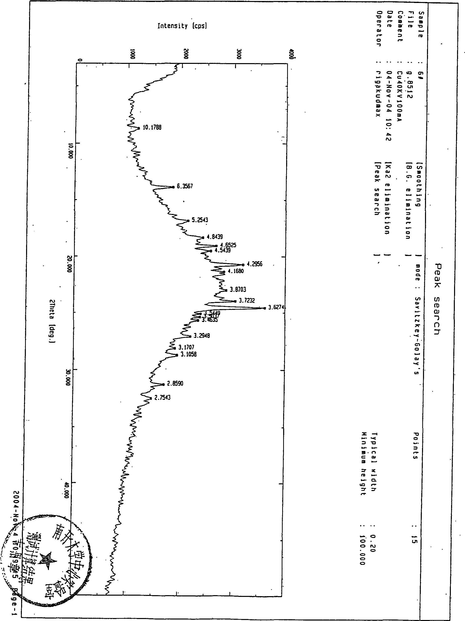 Cephalosporins medicine intermediate crystal and method for preparing same