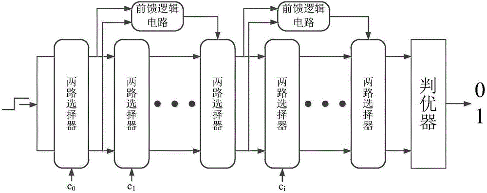 Physical unclonable function circuit