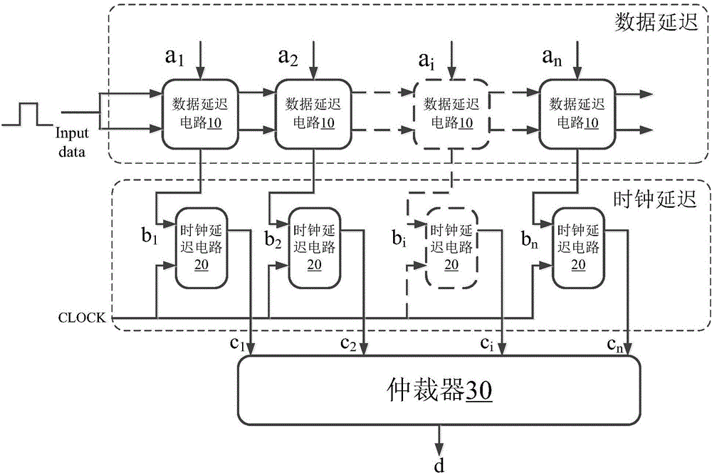 Physical unclonable function circuit