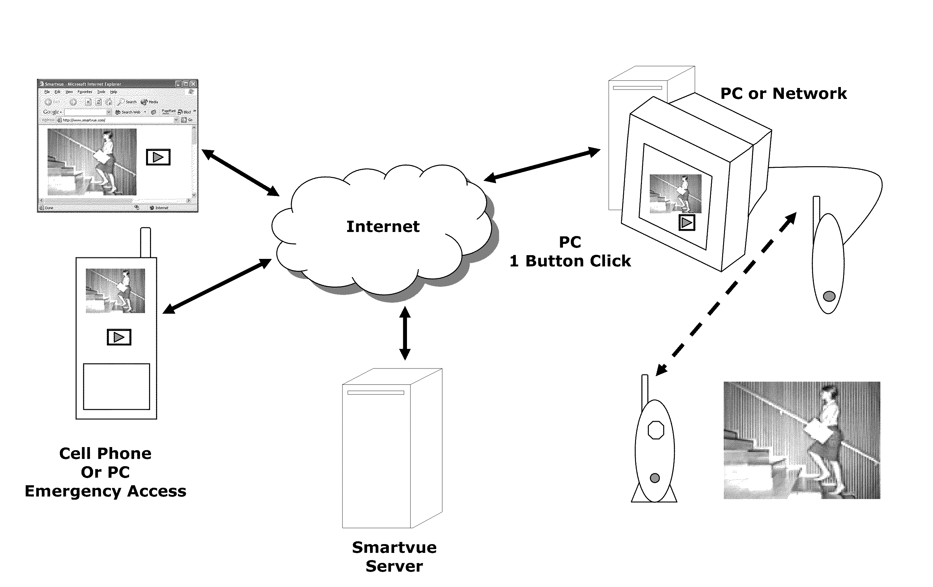 Wireless Video Surveillance System and Method with Two-Way Locking of Input Capture Devices