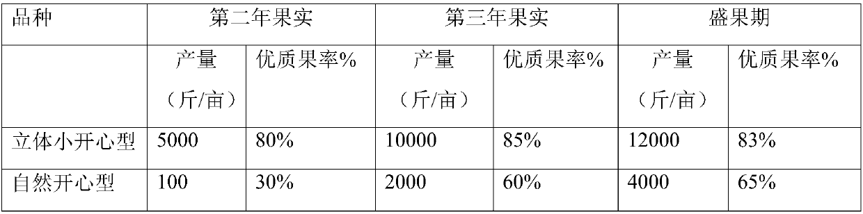 Method for cultivating three-dimensional small and happy peach tree