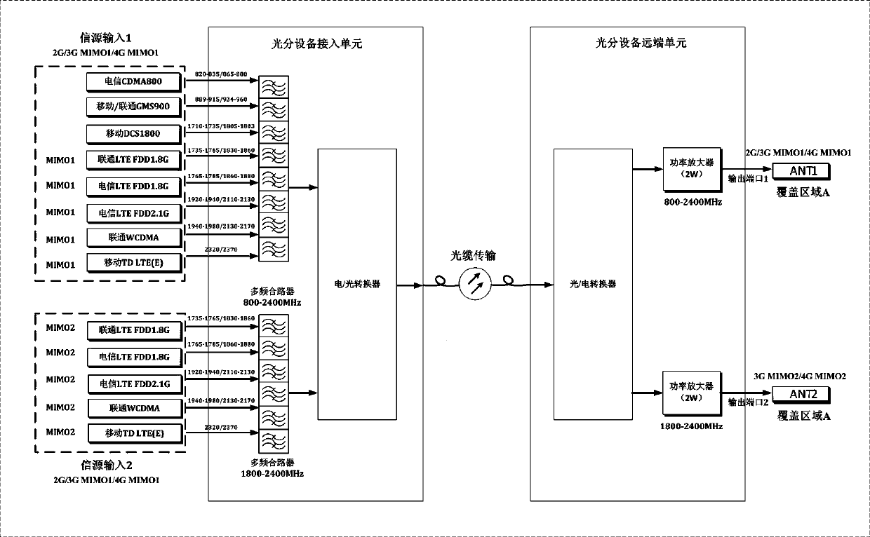 Optical fiber distribution high-frequency intelligent double-output system