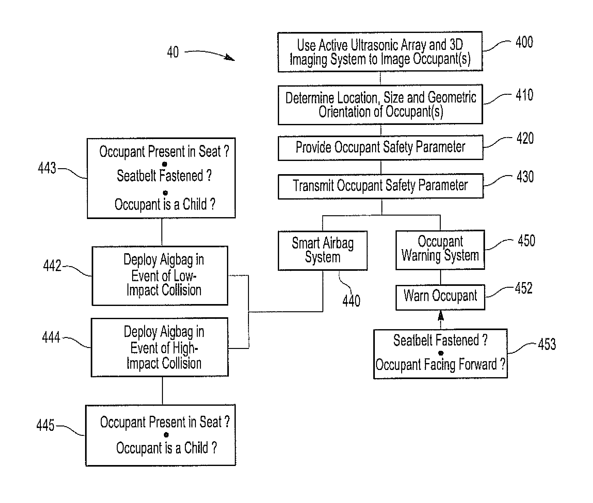 Occupant detection and imaging system