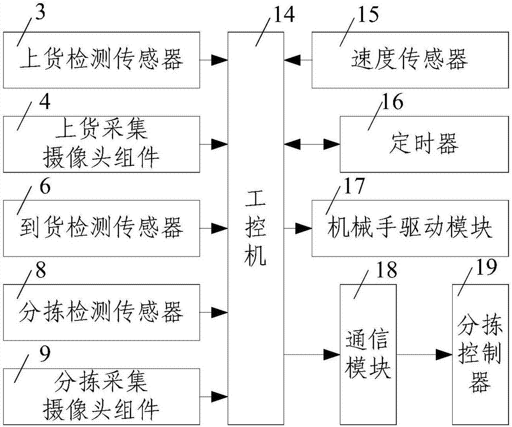 Express bar code automatic recognizing system and method based on image processing