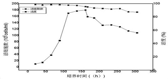 Preparation method of recombinant human follicle-stimulating hormone with high specific activity