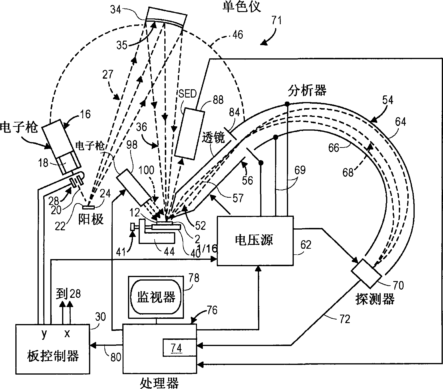 Method and system for non-destructive distribution profiling of an element in a film