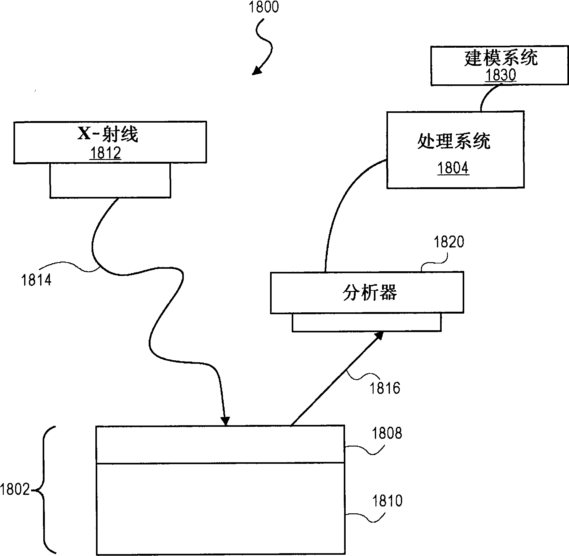 Method and system for non-destructive distribution profiling of an element in a film