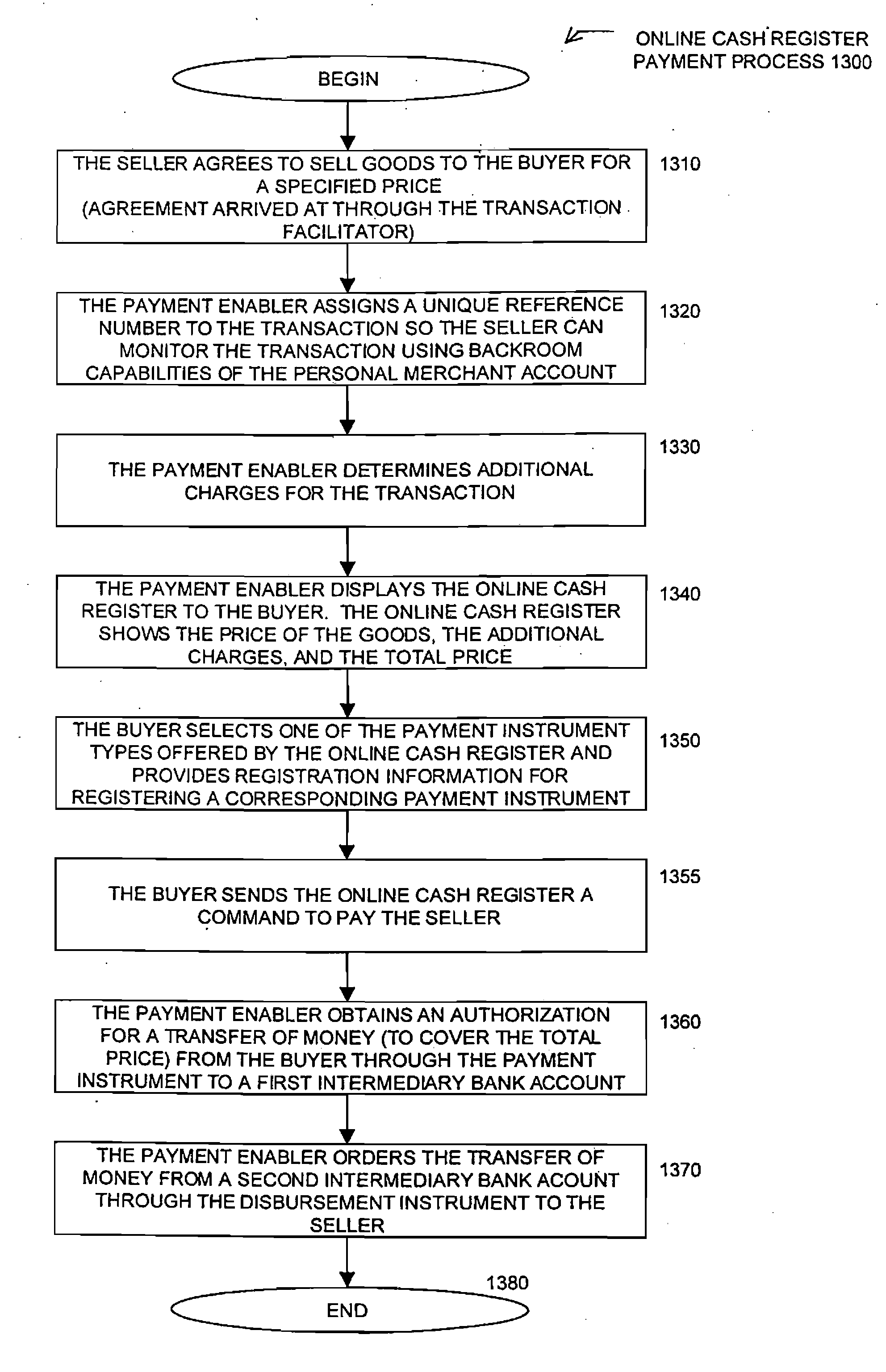 On-line cash register for use in providing a consumer-to-consumer payment service