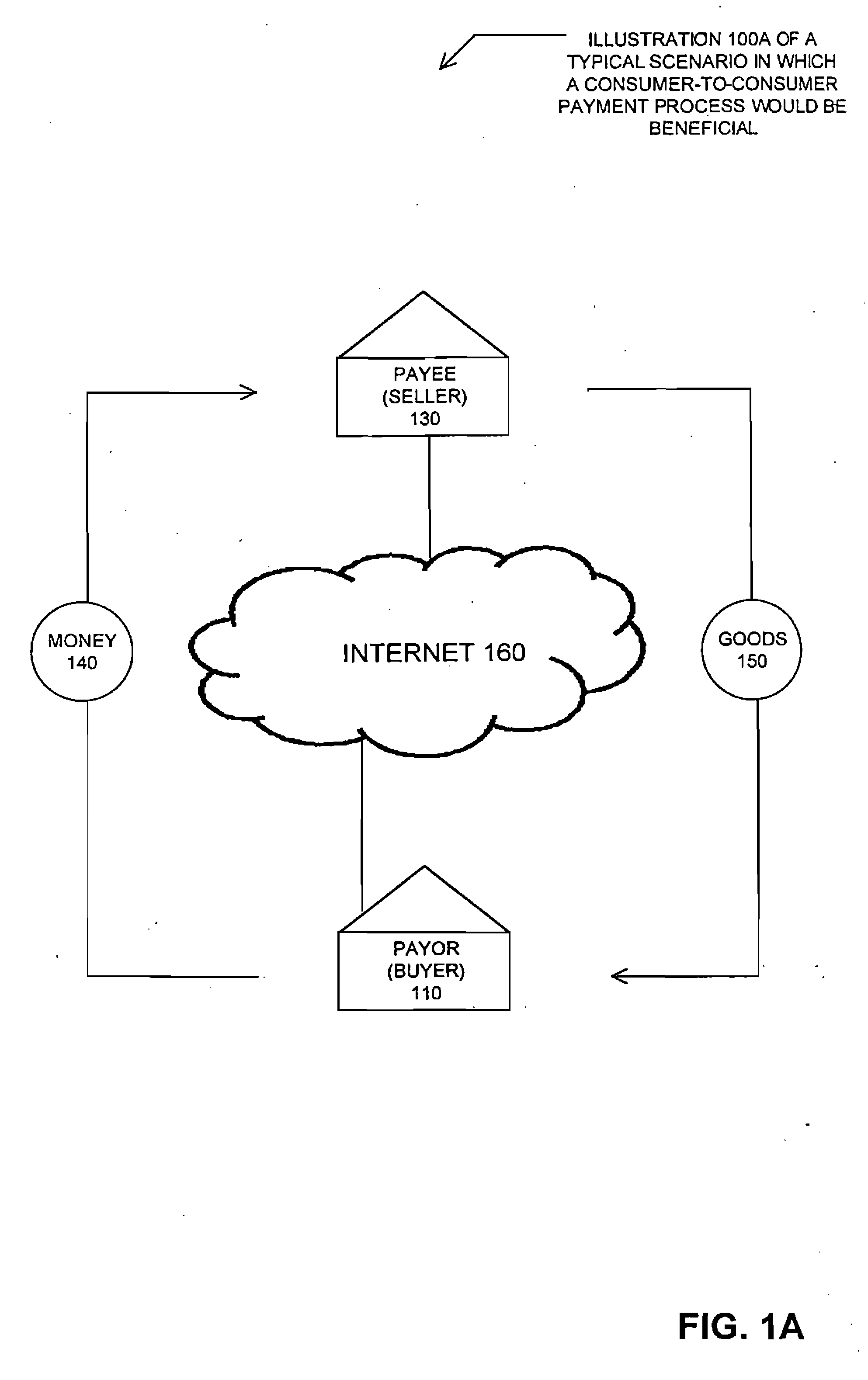 On-line cash register for use in providing a consumer-to-consumer payment service