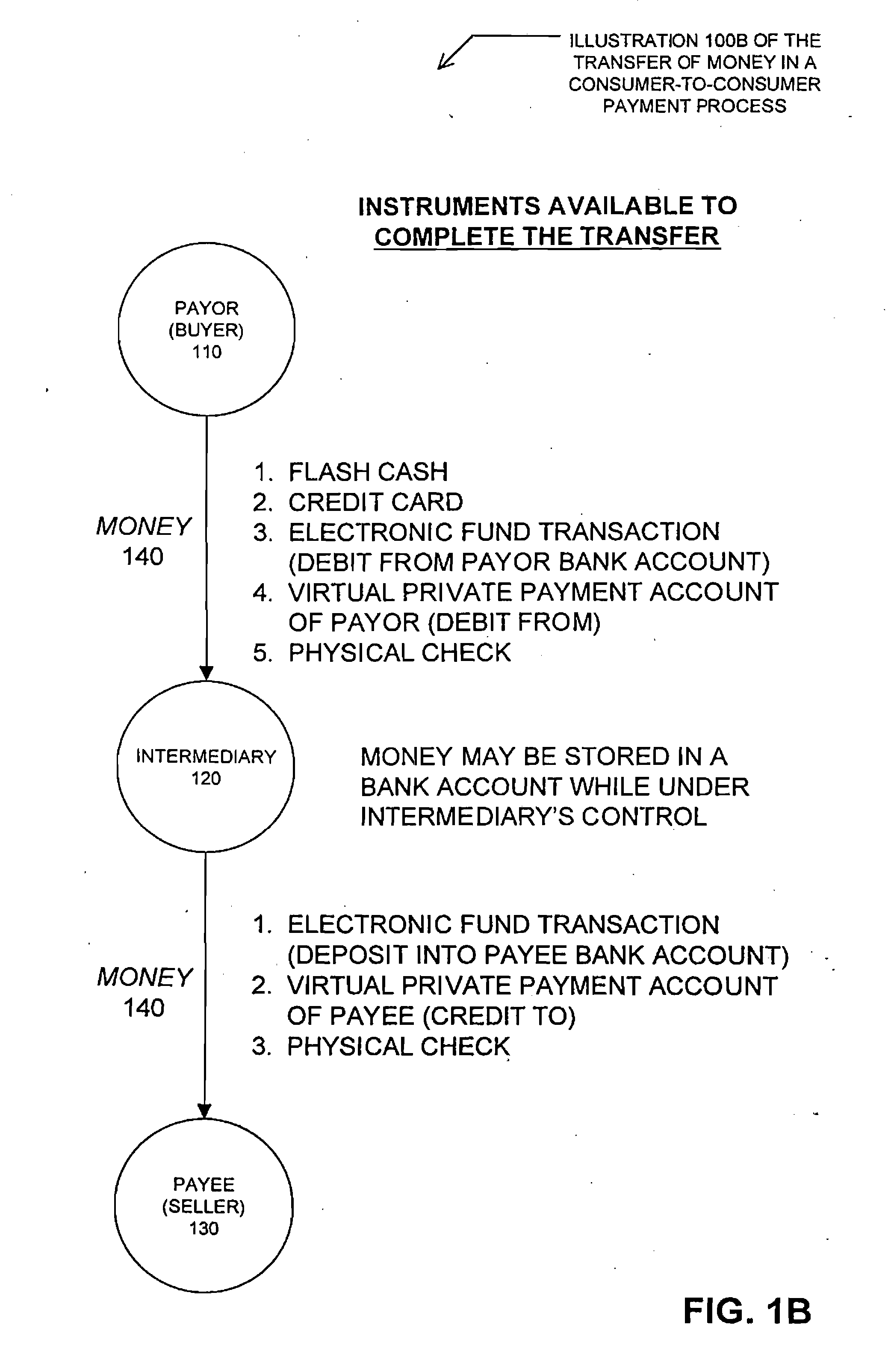 On-line cash register for use in providing a consumer-to-consumer payment service