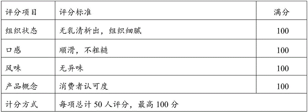 Fermented milk and preparation method thereof