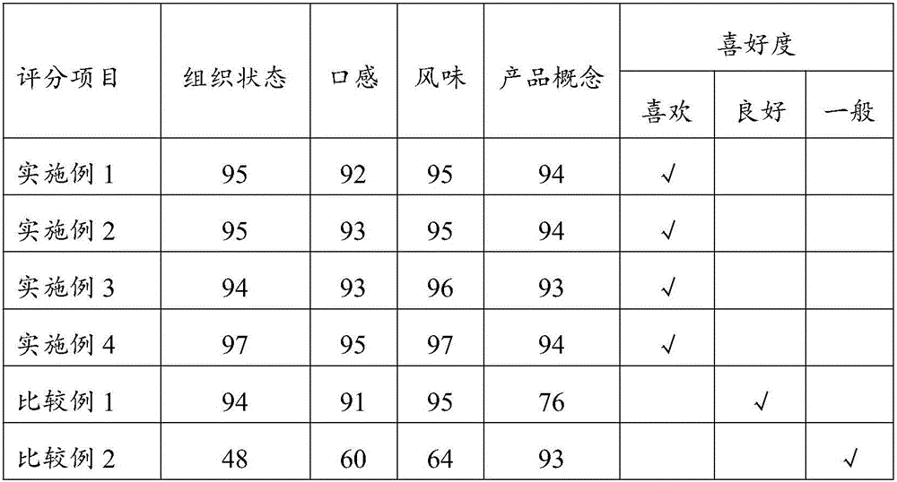 Fermented milk and preparation method thereof