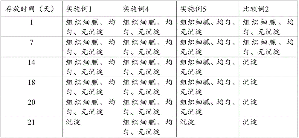 Fermented milk and preparation method thereof