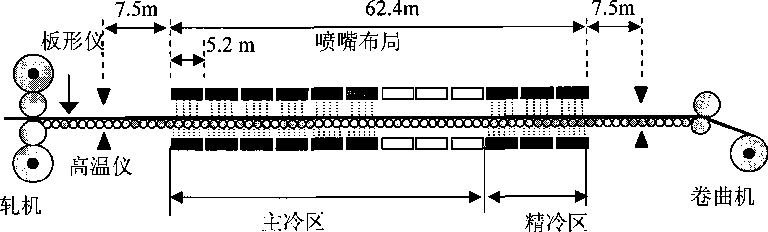 Plate-belt temperature monitoring method during hot-rolled strip steel stream cooling process