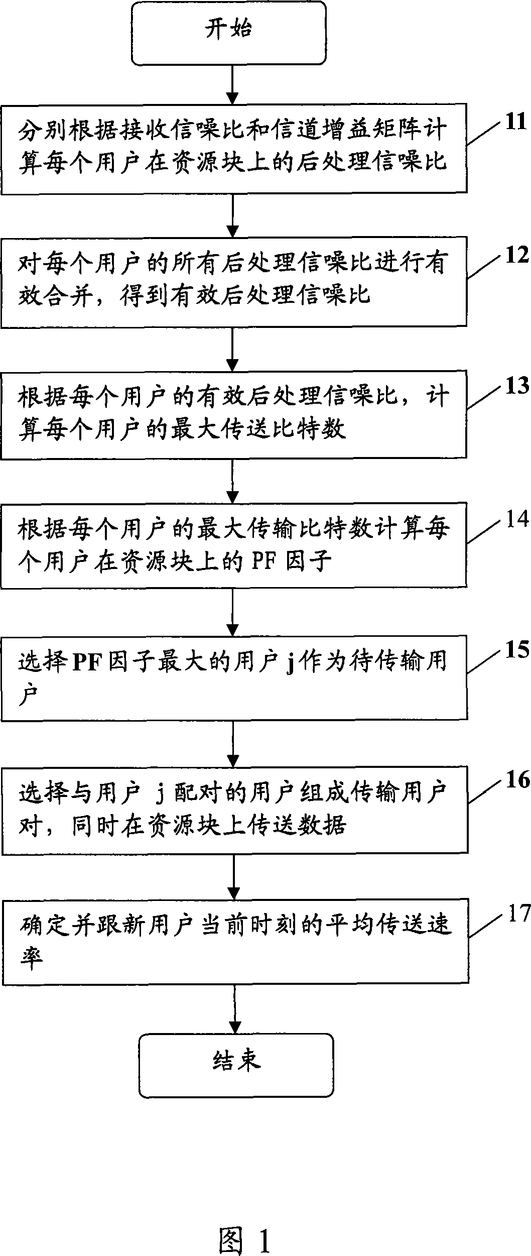 Dispatching method and system for space division multi-address system