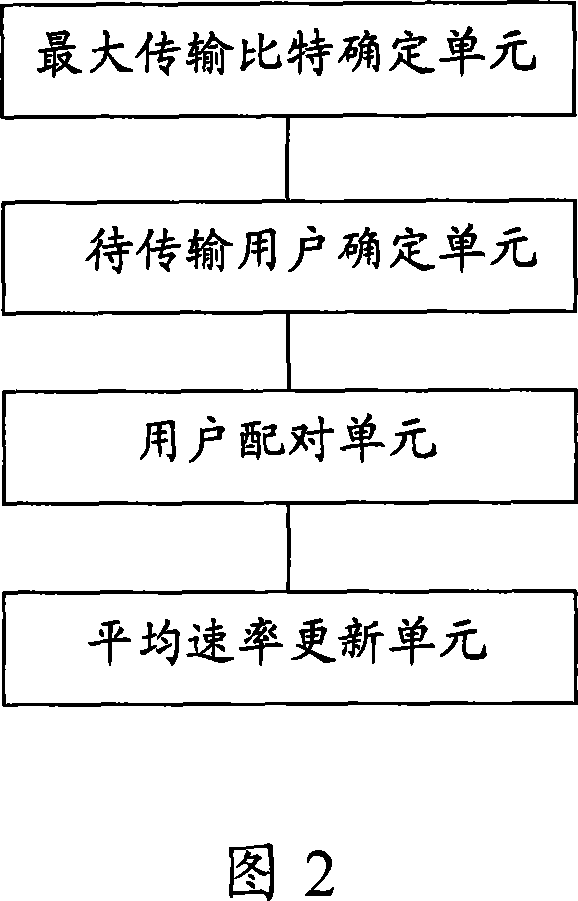 Dispatching method and system for space division multi-address system