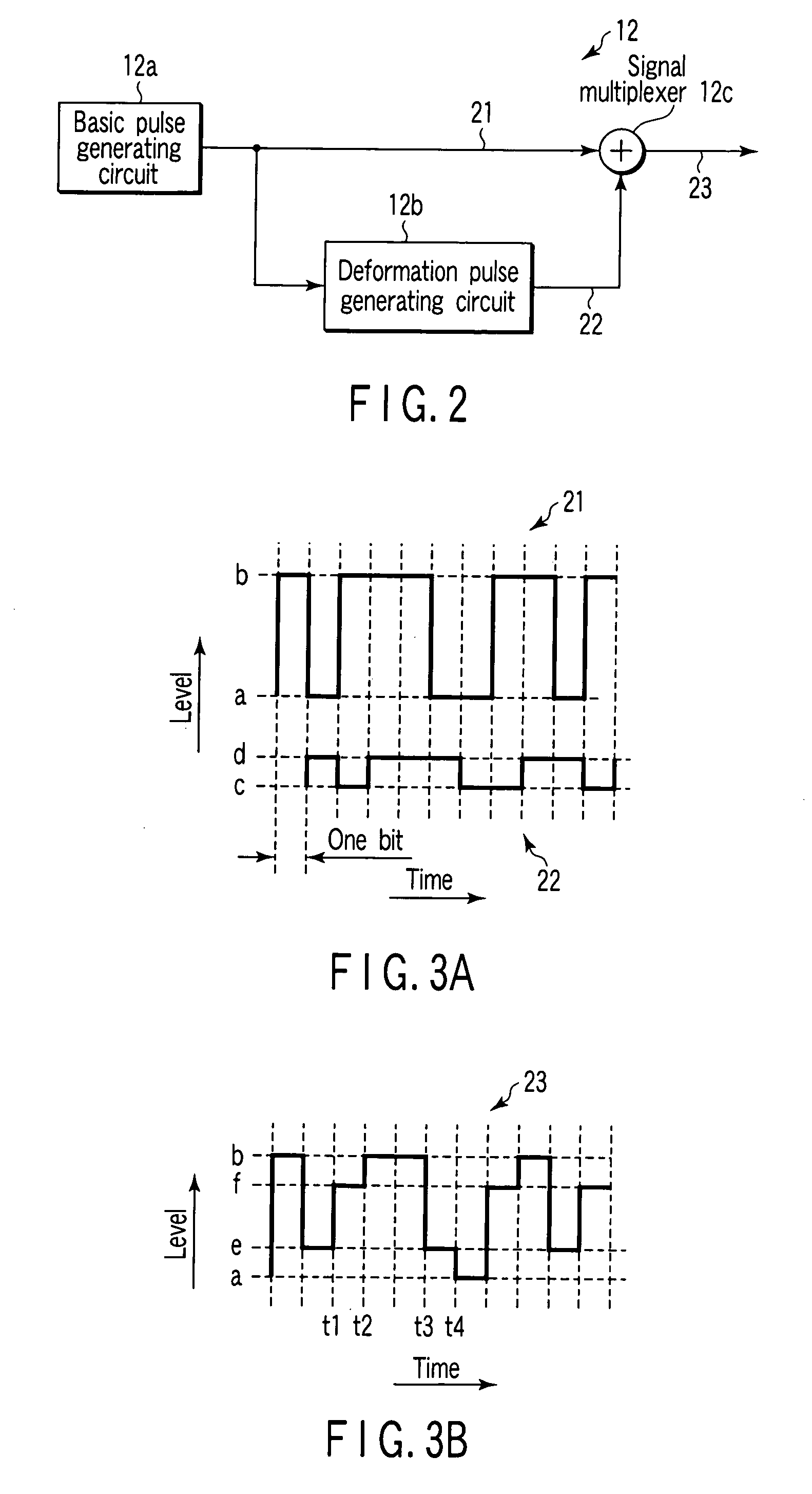 Pulse pattern generator and communication device evaluation system utilizing the same