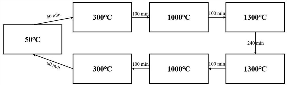 A method for preparing copper-based titanium carbide composite materials by in-situ reaction