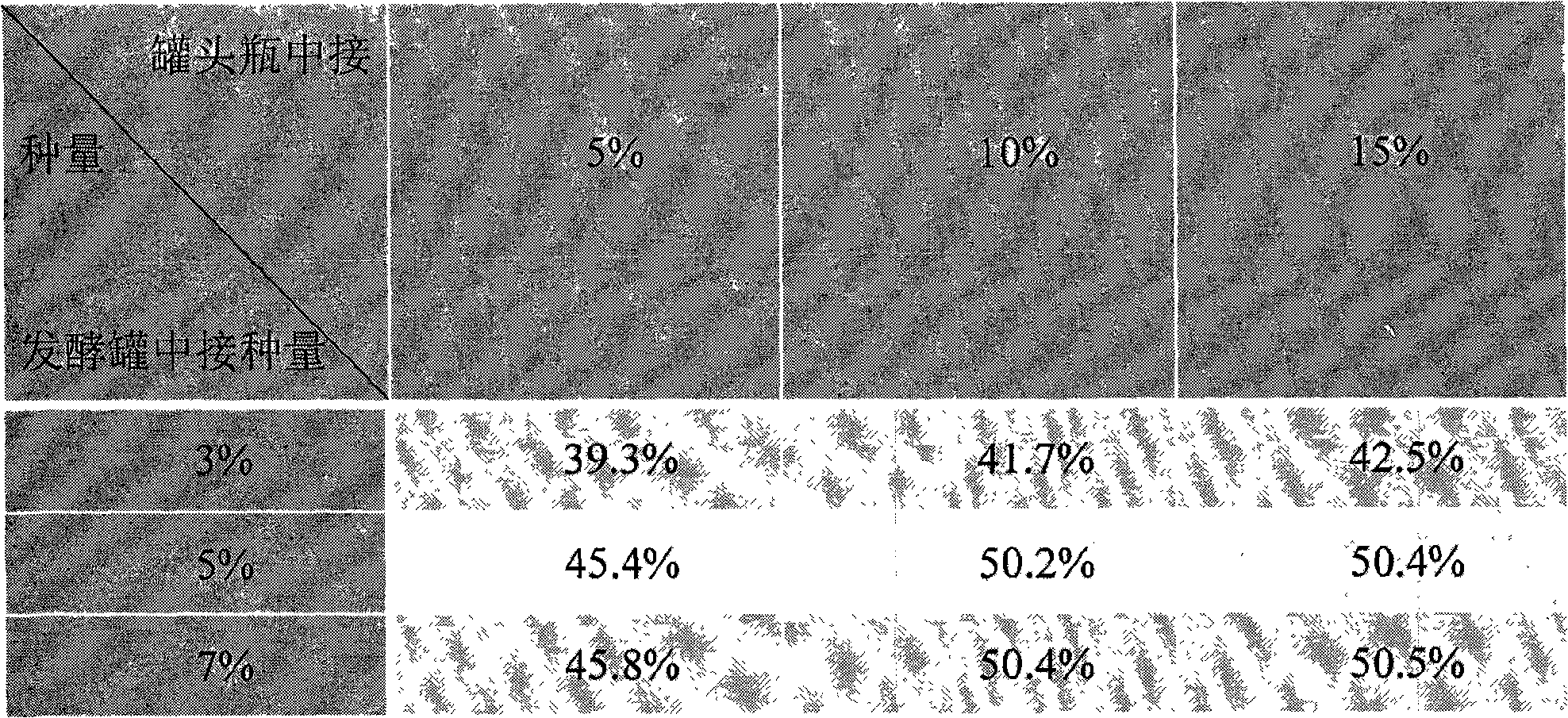 Method for propagation culture and solid fermentation of white-rot fungi